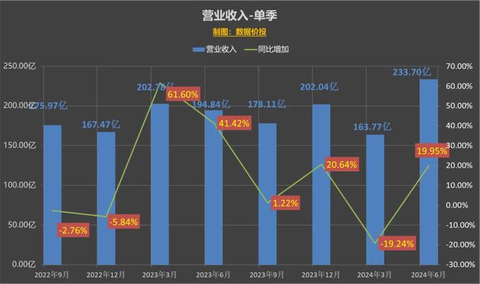 2024年新奧天天精準資料大全｜數據解釋說明規劃