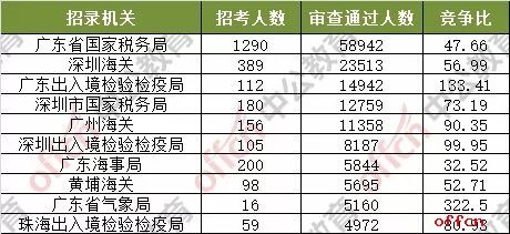 2024新澳門今晚開獎號碼和香港｜統計解答解釋落實