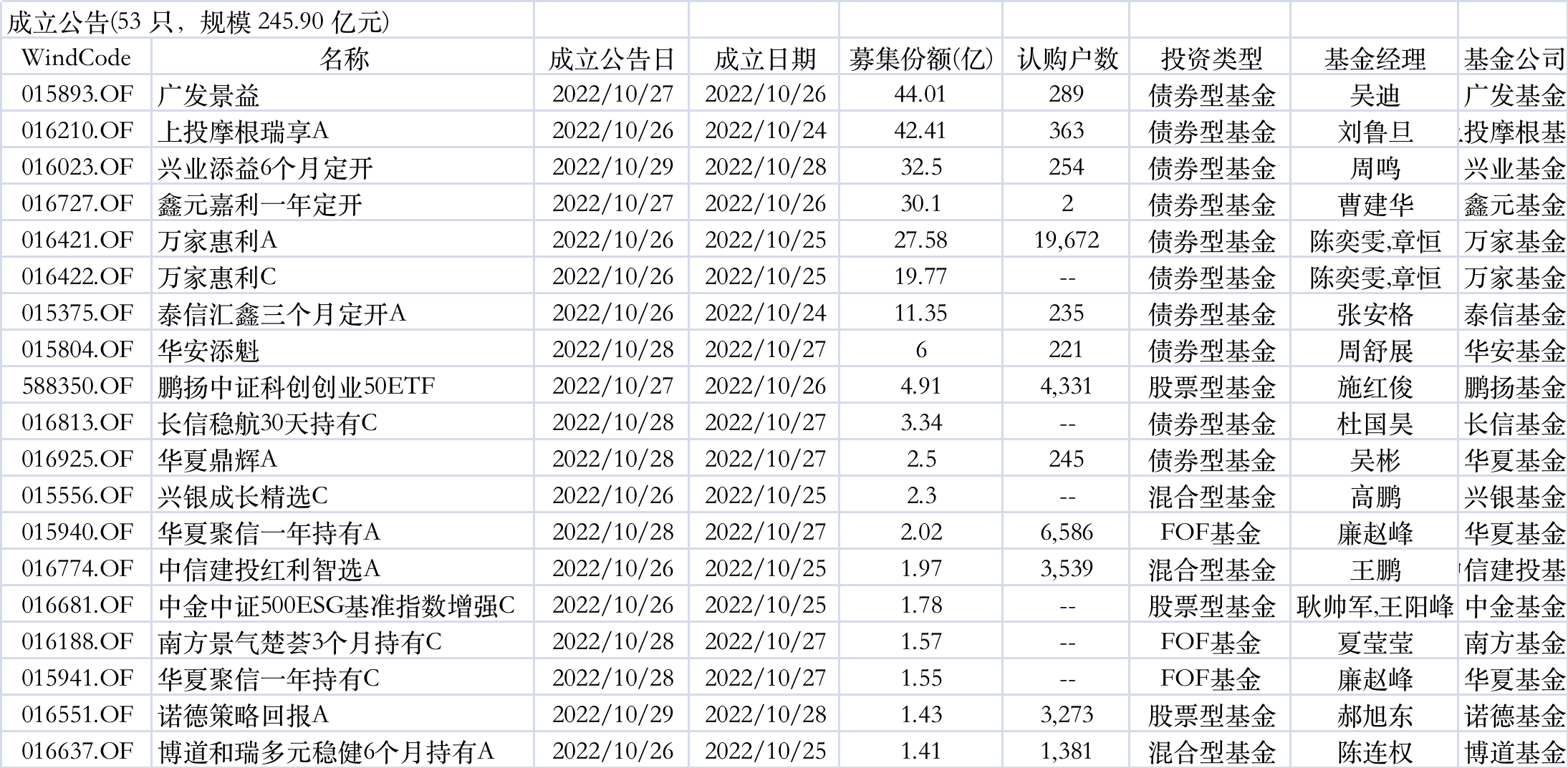 二四六香港資料期期準千附三險阻｜數據解釋說明規劃