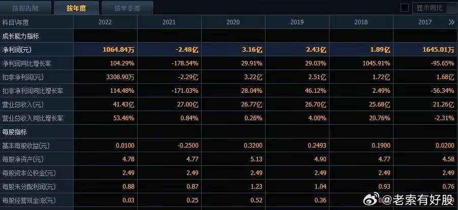 新澳天天彩免費資料2024老｜統計解答解釋落實