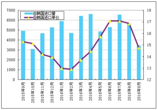 醫療服務 第231頁