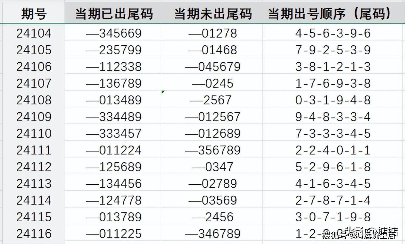 7777788888最新馬會傳真結果｜最新正品含義落實