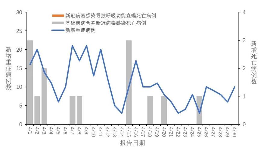 全球最新疫情統計及應對策略，現狀、發展與挑戰