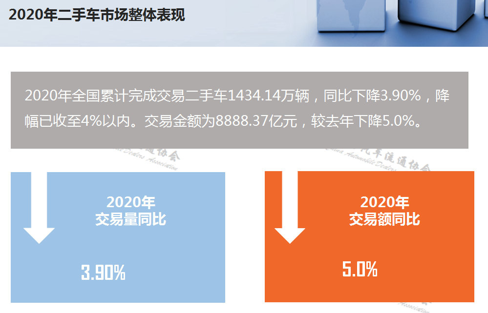 國家二手車最新政策消息及其對(duì)二手車市場的影響分析