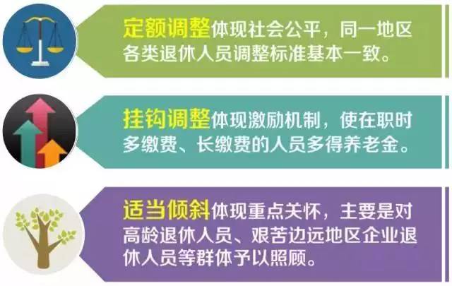 2017年蘇州養老金上調最新消息概覽