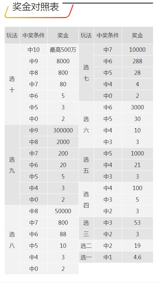 7777788888王中王開獎(jiǎng)十記錄網(wǎng),實(shí)地?cái)?shù)據(jù)驗(yàn)證計(jì)劃_1440p99.984