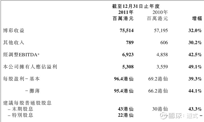 777788888新澳門開獎(jiǎng),全面數(shù)據(jù)分析方案_投資版93.331