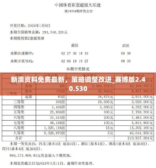 2024新澳精準免費資料,新興技術推進策略_M版26.196