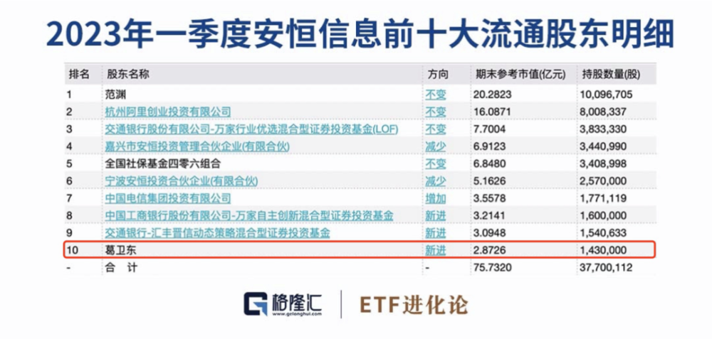 7777788888新澳門開獎2023年,數(shù)據(jù)驅動執(zhí)行方案_理財版25.193