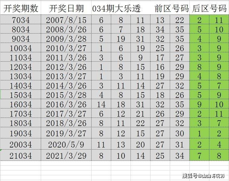 新澳門二四六開獎號碼,深入數(shù)據(jù)策略設(shè)計_鉆石版26.118