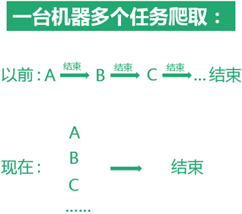 藥品零售 第152頁