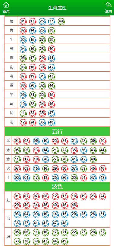 澳門六開彩天天開獎結(jié)果生肖卡,適用性執(zhí)行方案_精裝版30.492