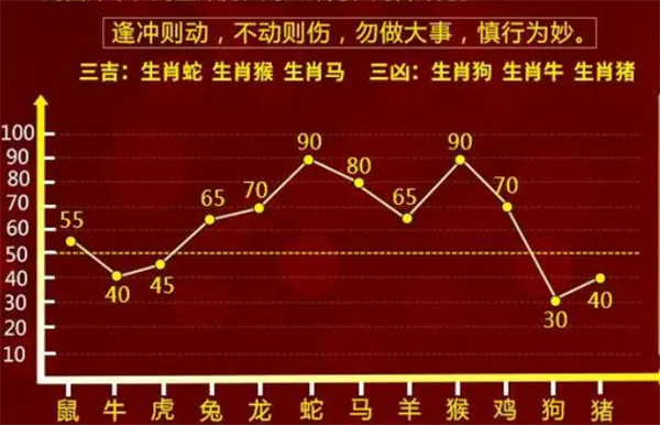 最準一肖一碼100%噢,連貫評估方法_投資版63.477