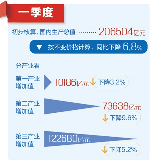 藥品零售 第150頁