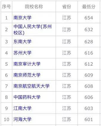 全國文科大學排名 2016最新榜單揭曉