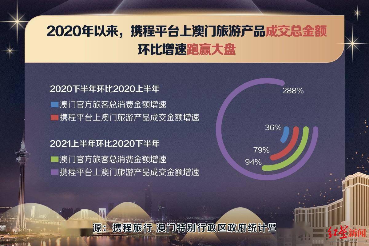 2024年澳門天天彩正版免費(fèi)大全,數(shù)據(jù)資料解釋落實(shí)_Phablet10.898