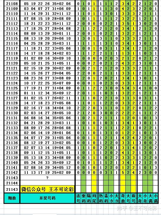 藥品批發 第146頁