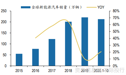 新澳精準正版資料免費,數據驅動分析決策_專屬款87.328