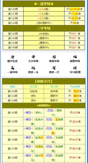 新澳門今晚必開一肖一特,持久性方案設計_Device33.780