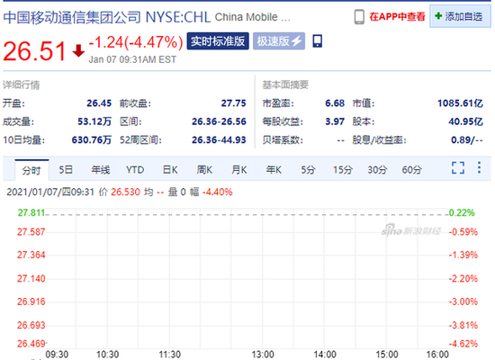 中國聯通美股最新消息全面解讀與分析