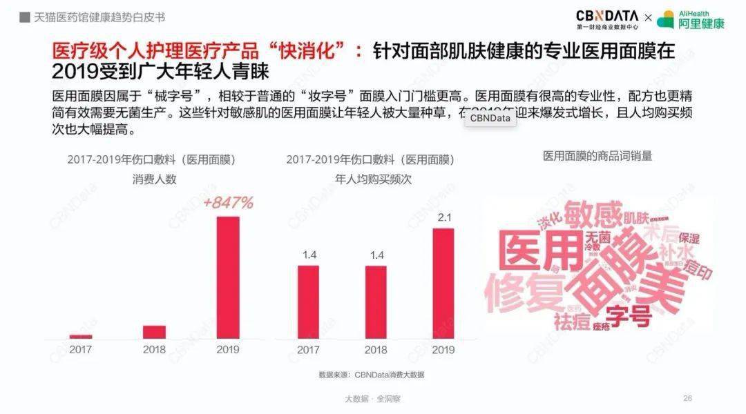 藥品批發 第142頁