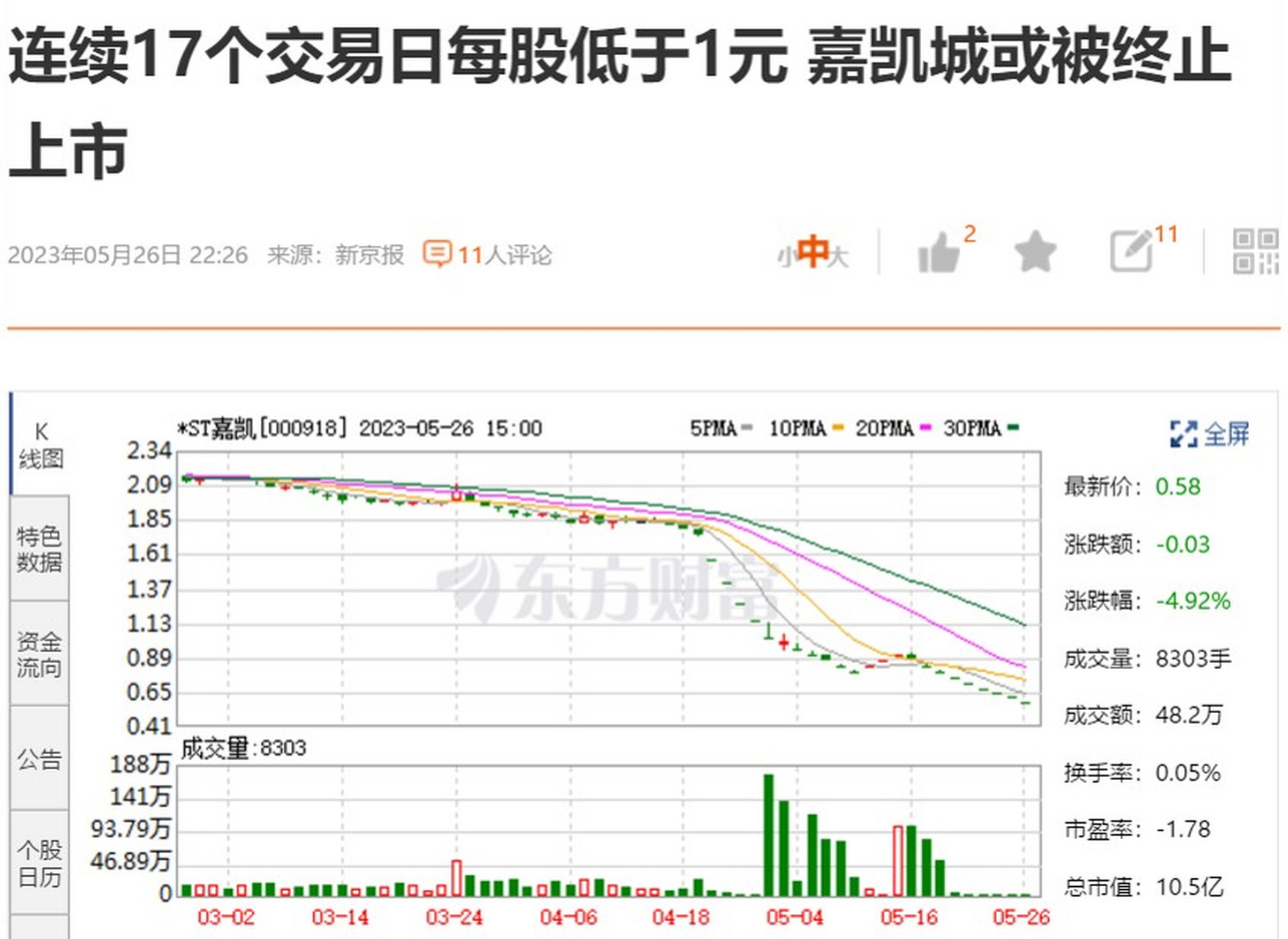 凱富K資五月產最新動態及展望，最新消息揭秘