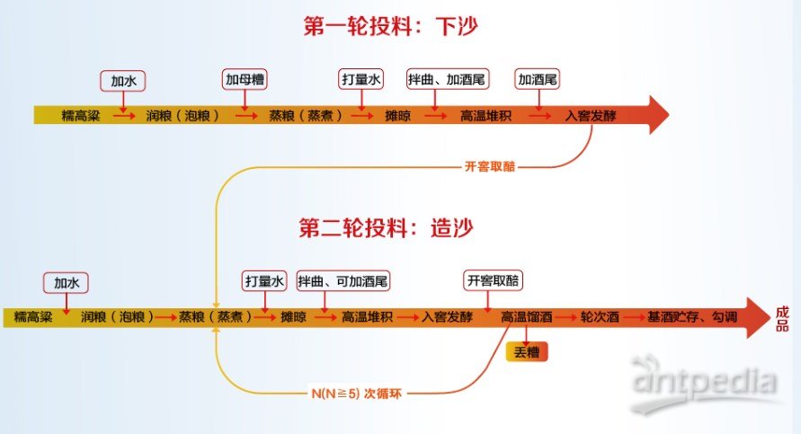 醫療服務 第144頁