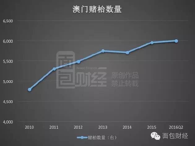 食品銷售 第145頁