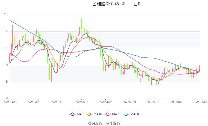 2024新澳門6合彩官方網,全面實施分析數據_工具版10.872