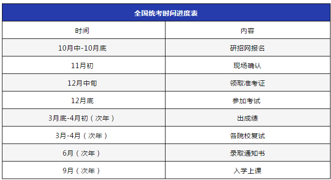 食品銷售 第142頁