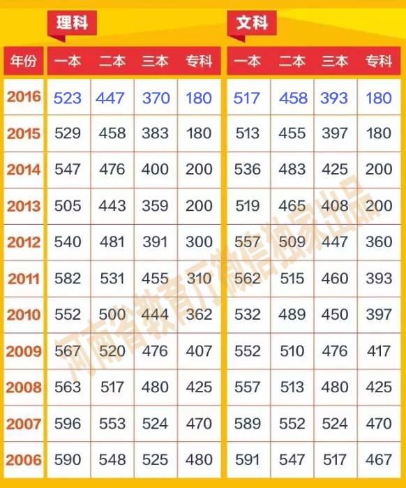 關于南陽五中最新錄取分數線的深度解讀與消息速遞