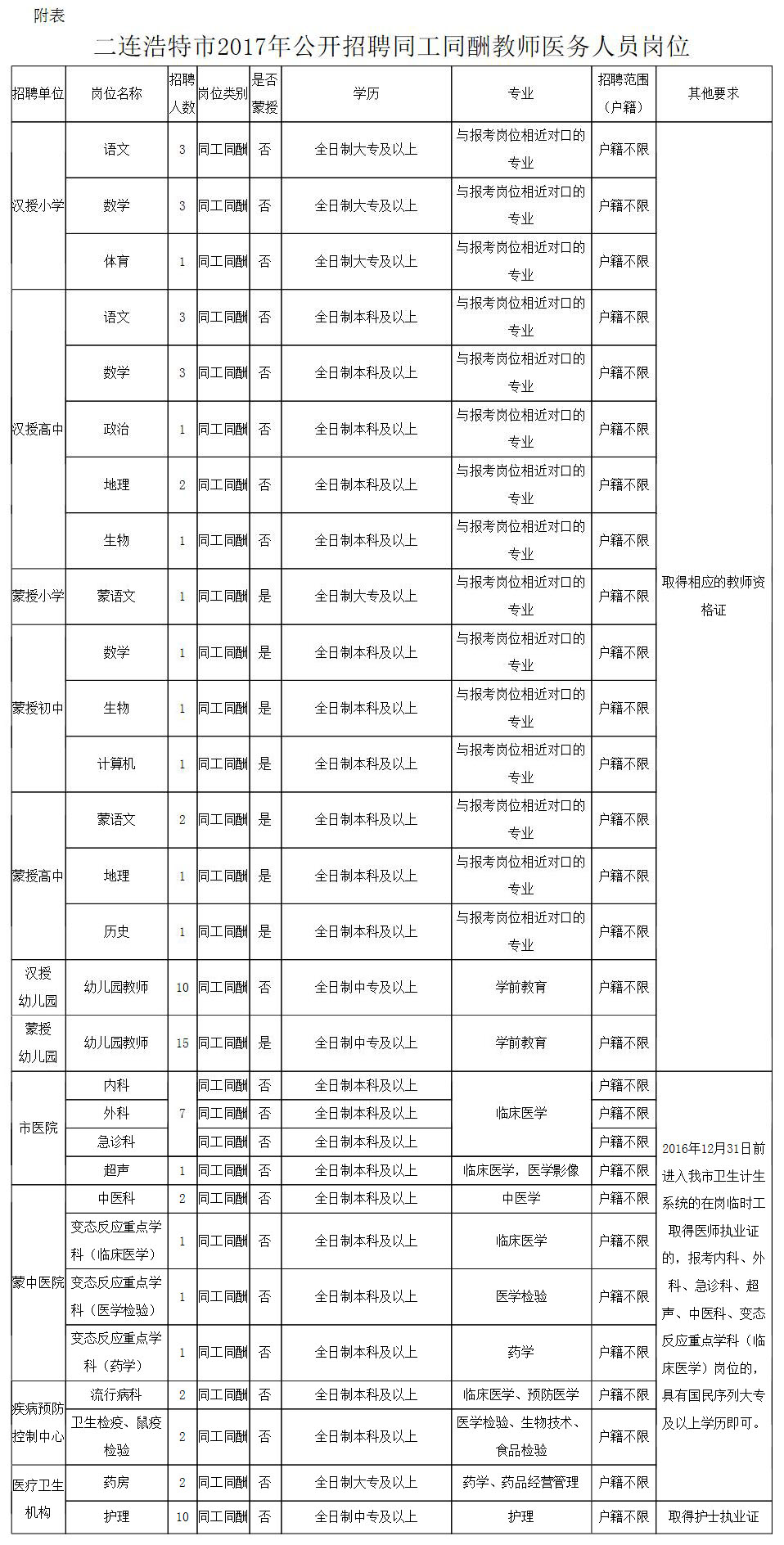 巴彥錫勒最新招聘信息概覽，最新職位與招聘信息匯總