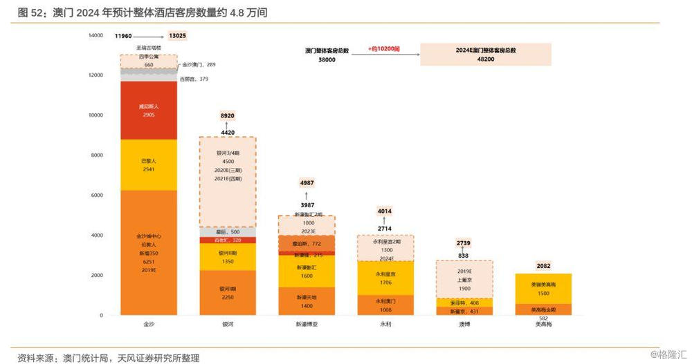 藥品零售 第134頁