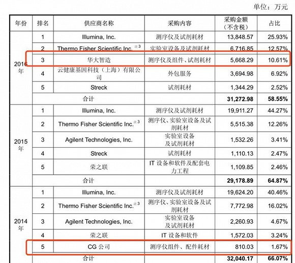 2024香港歷史開獎記錄查詢大全表,效率解答解釋落實_Advance69.593