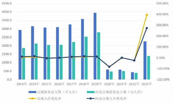 醫療服務 第134頁