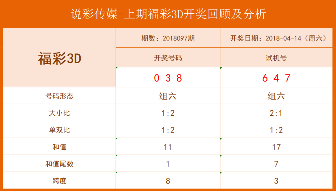 新澳門六開彩開獎結(jié)果近15期,最佳精選解析說明_KP19.860