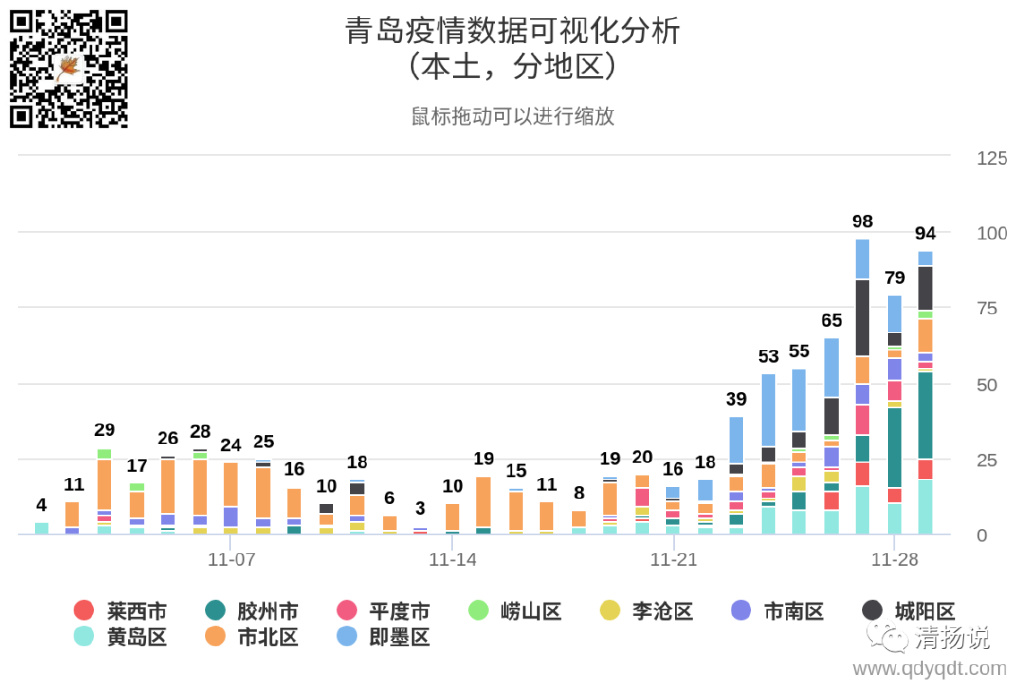 青島最新疫情播報，城市防控與人民力量的交織戰斗