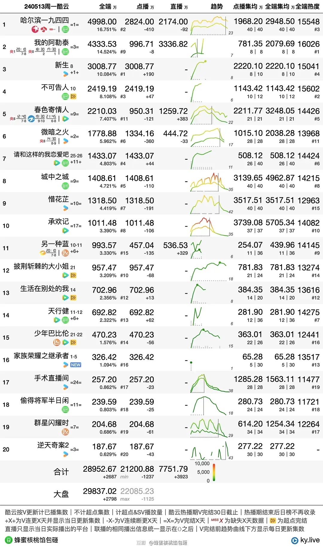 器械經營 第132頁