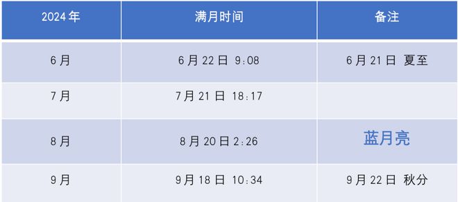 澳門正版藍月亮精選大全,決策資料解釋落實_交互版94.270