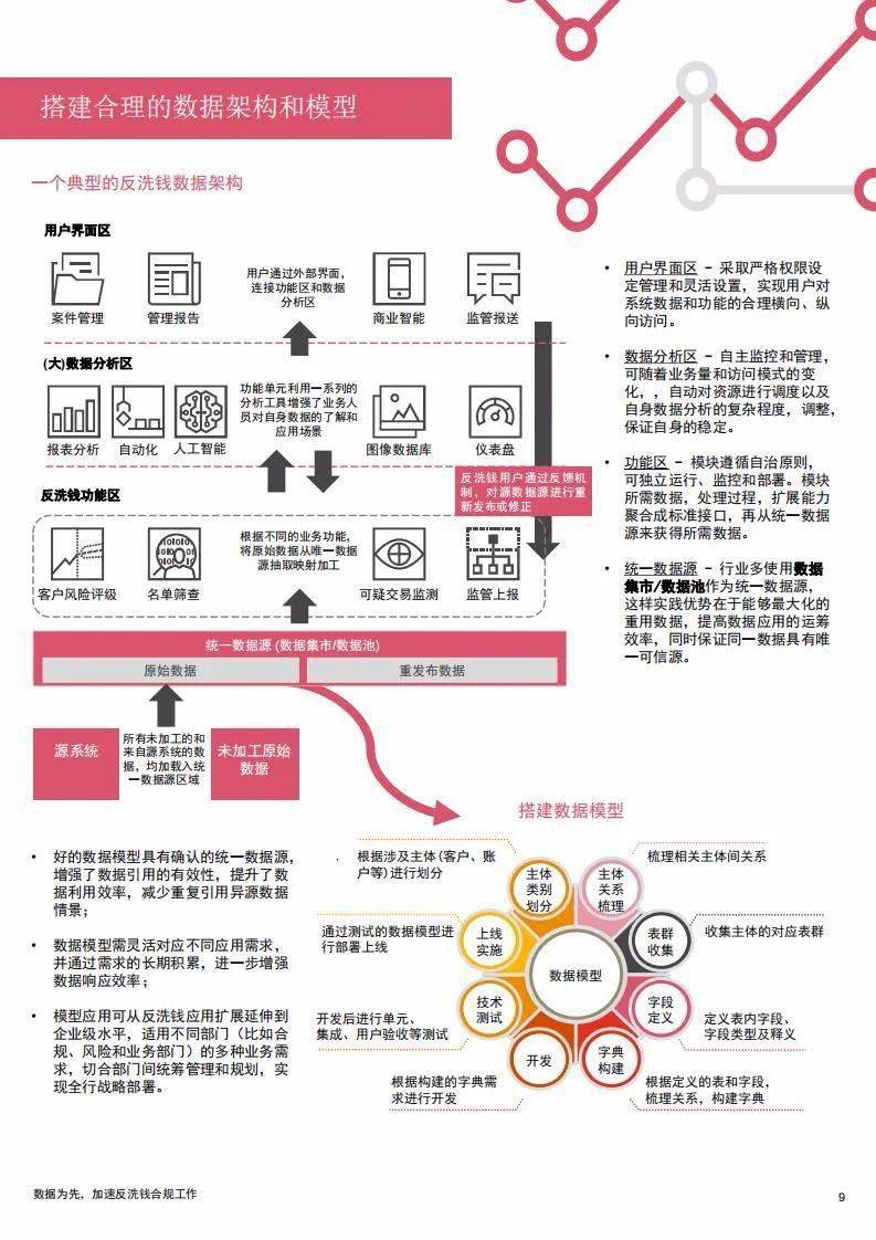 新澳門王中王100%期期中,數據導向實施策略_鉑金版18.411