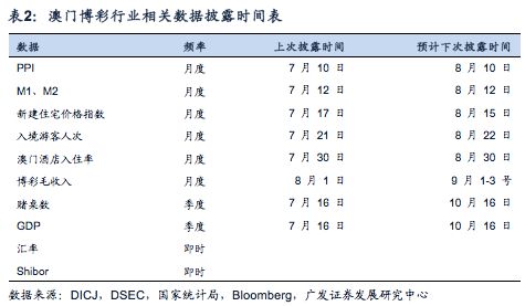 醫療健康 第90頁