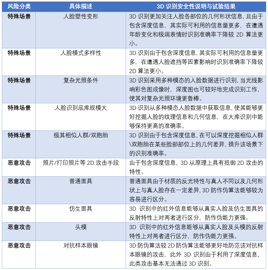 藥品批發(fā) 第126頁