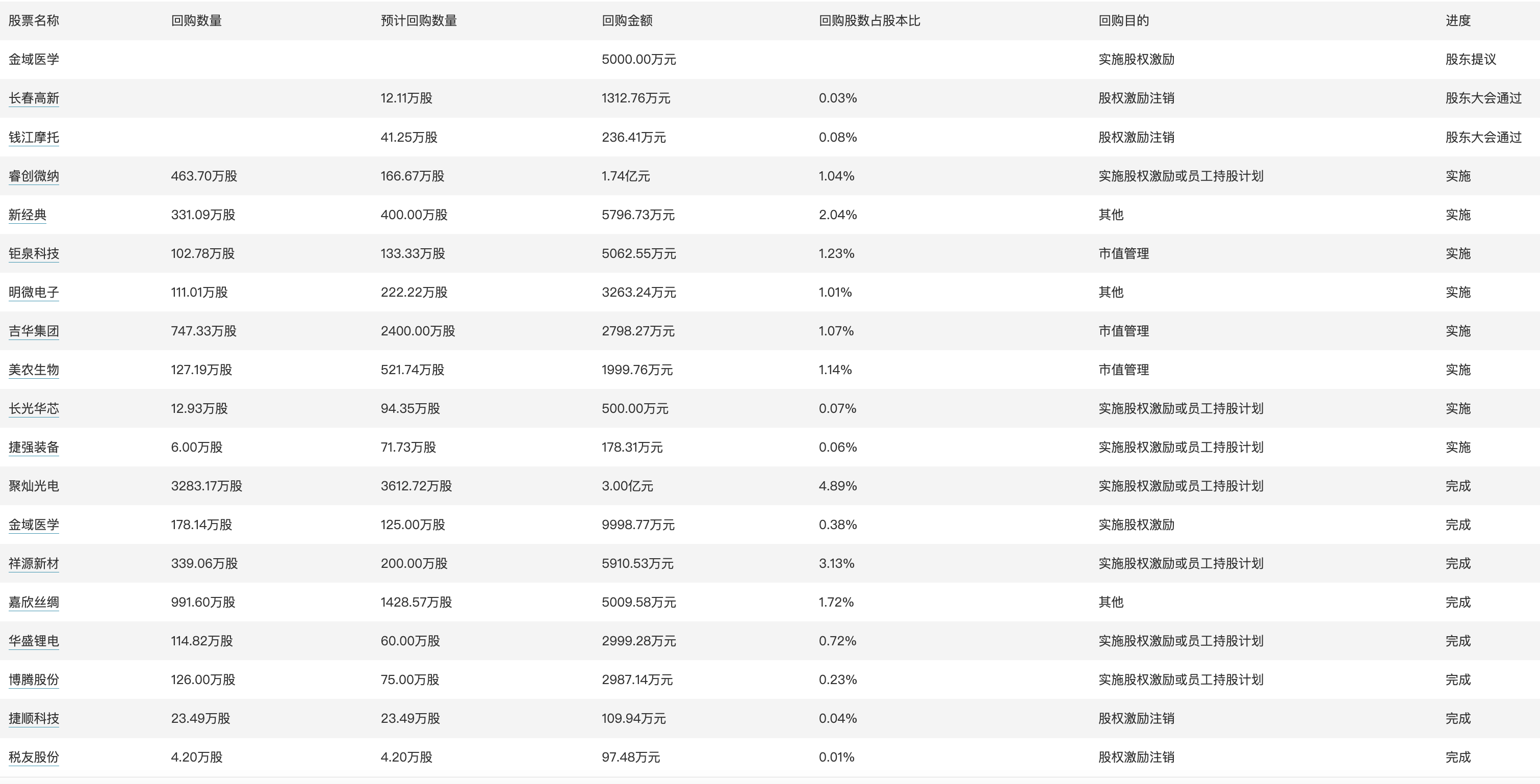 藥品零售 第83頁