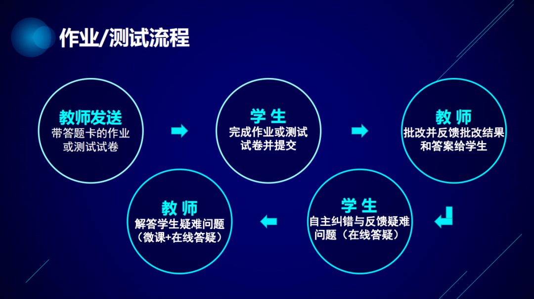 澳門最精準正最精準龍門圖庫,高效實施方法解析_4K版13.163