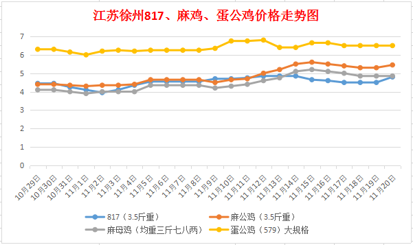 陜西今日雞蛋批發價格行情及最新分析