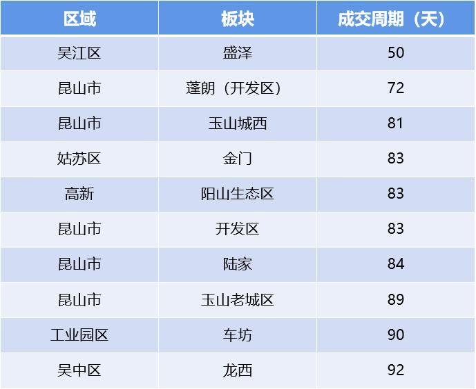 盛澤二手房市場最新動態全面解析，最新房源與市場趨勢一覽