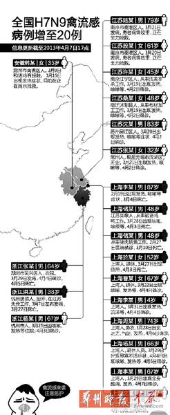 遼寧H7N9最新消息真假解析與報告