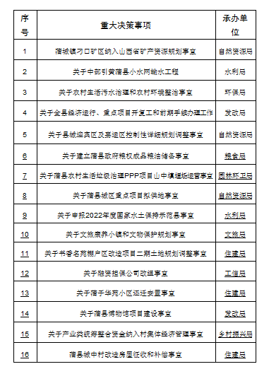 蒲縣人民政府辦公室最新發展規劃概覽