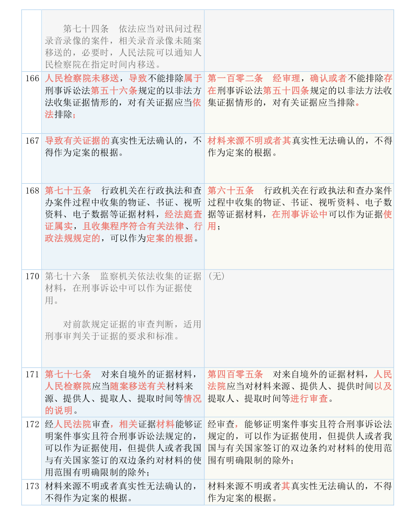 014941cσm查詢,澳彩資料｜實證解答解釋落實