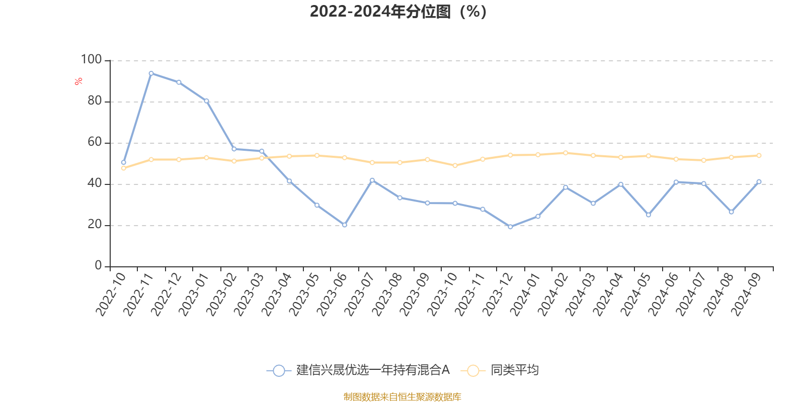 醫療服務 第83頁